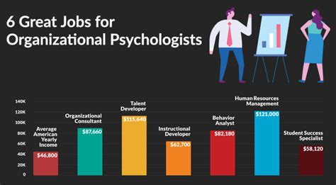 Industrial organizational psychology salary. Things To Know About Industrial organizational psychology salary. 